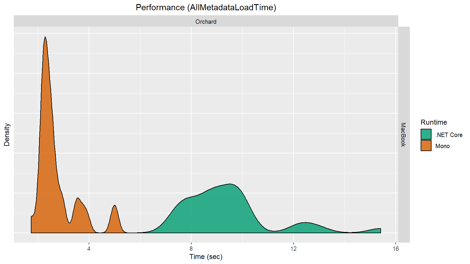 mac-perf-AllMetadataLoadTime