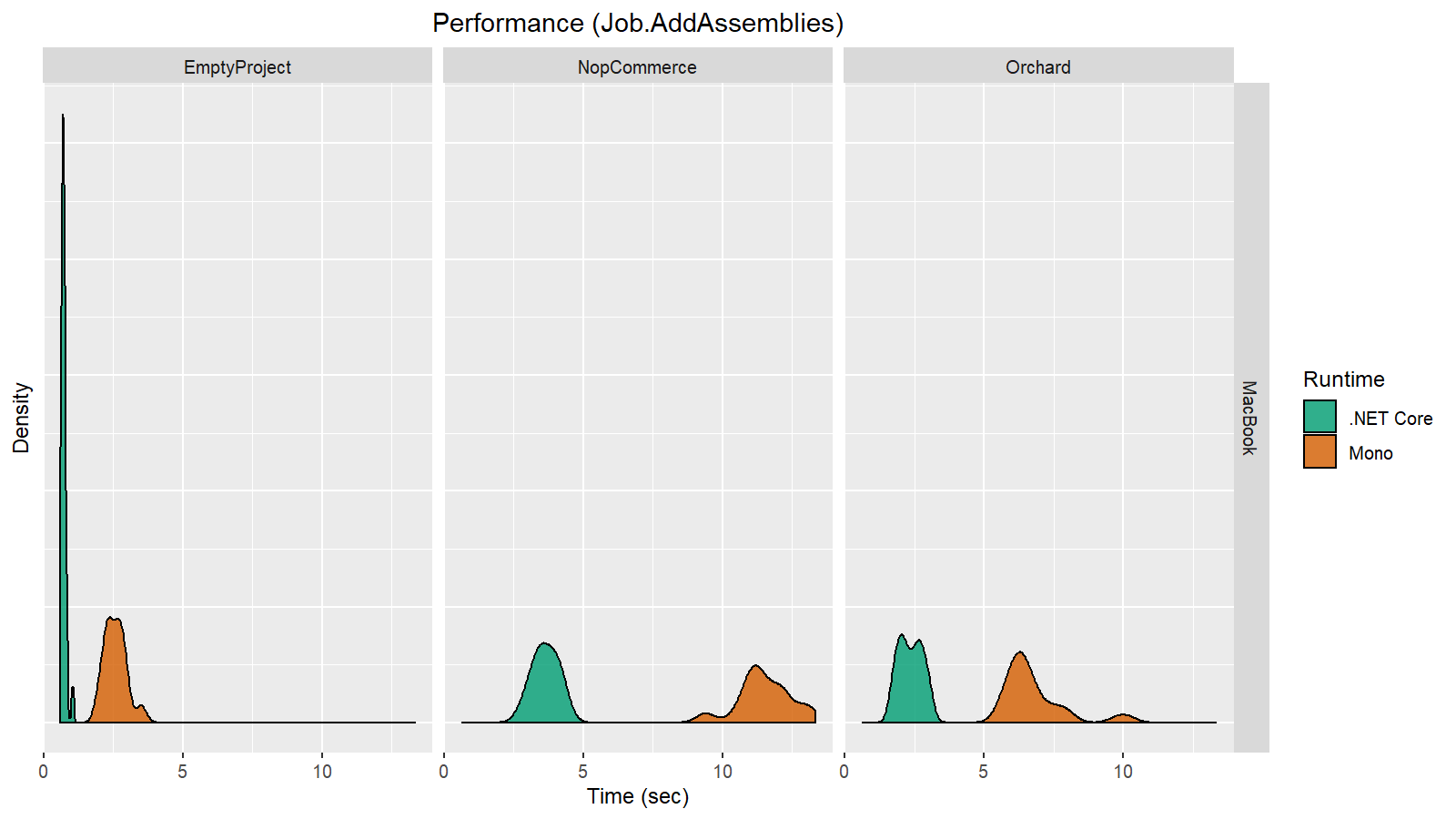 mac-perf-Job.AddAssemblies