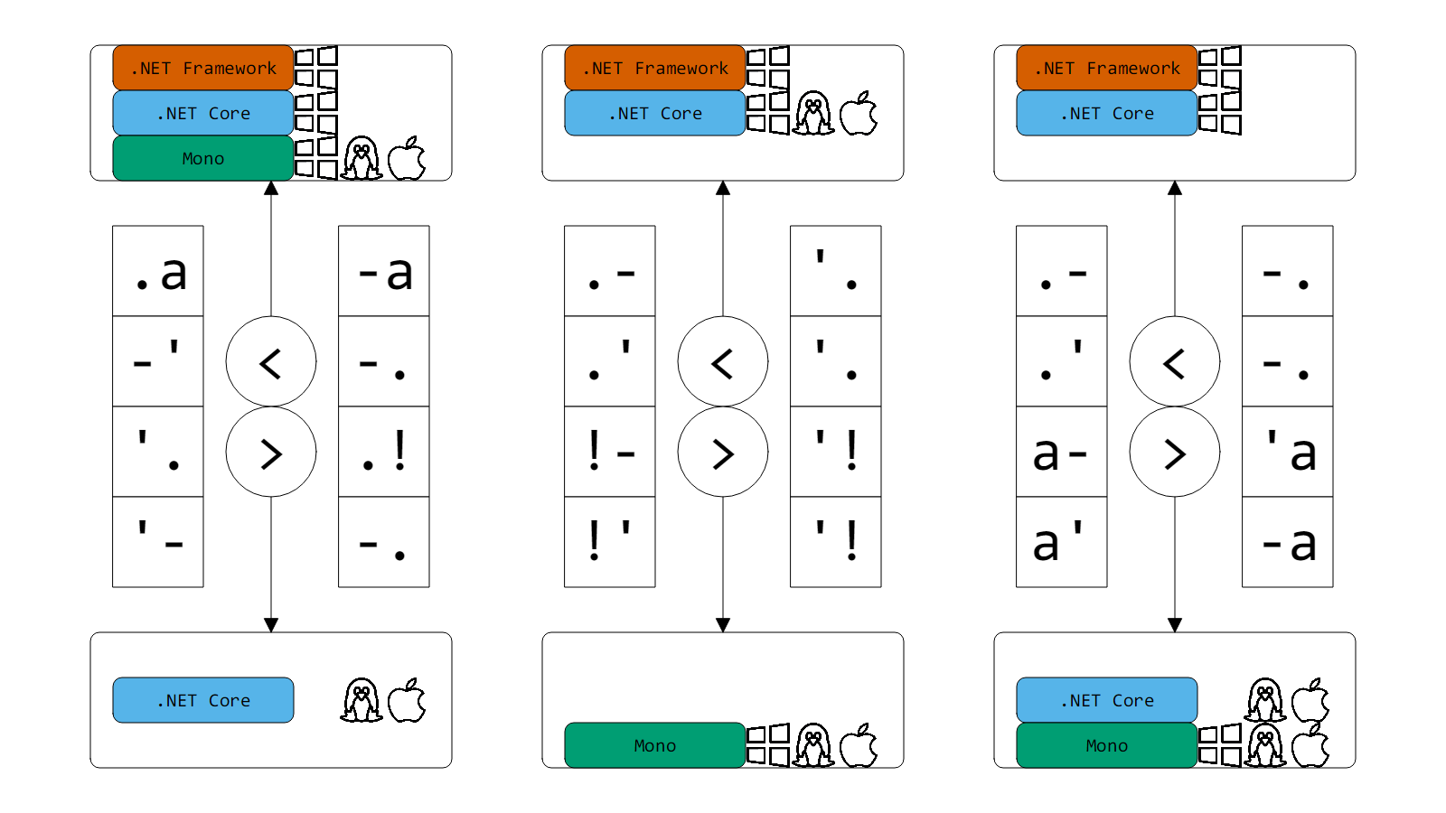 SortingTable-blog