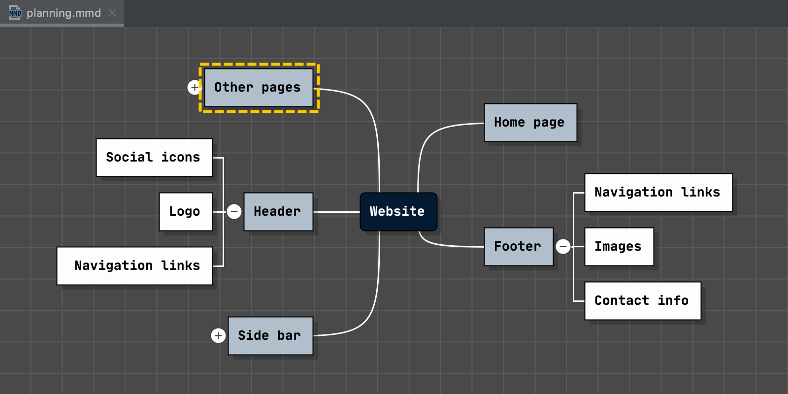 mind-map-idea-plugin