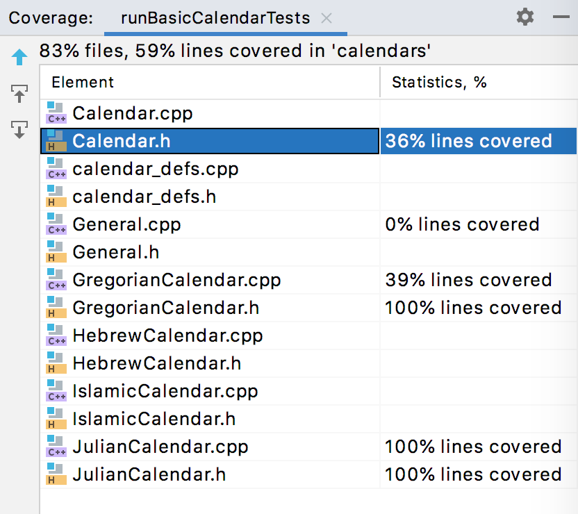 Coverage results