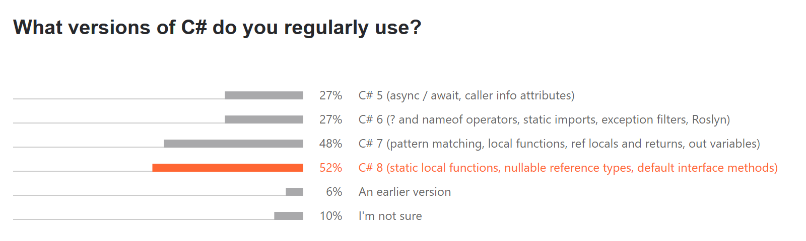 C# versions