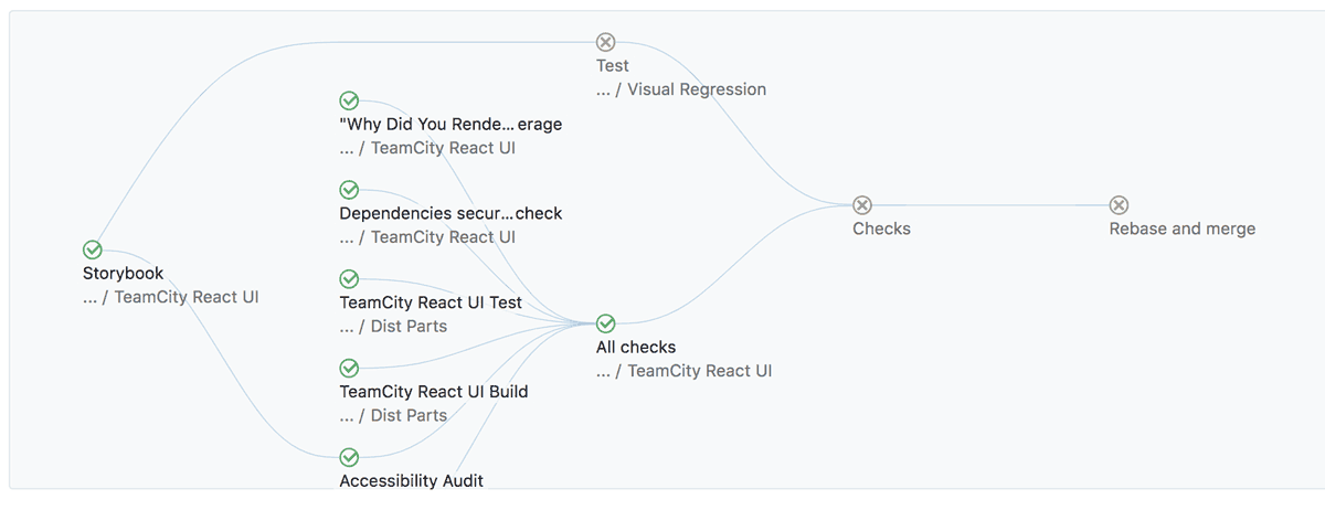 teamcity build chain