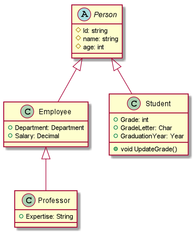 Plantuml diagram