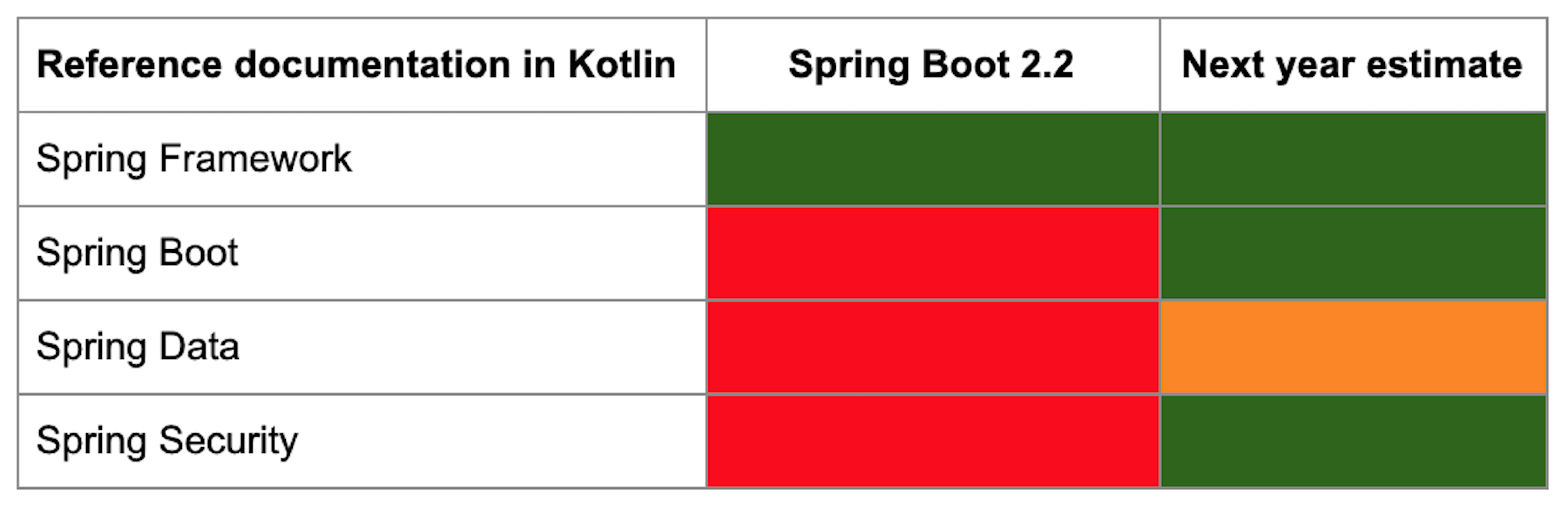 spring with kotlin