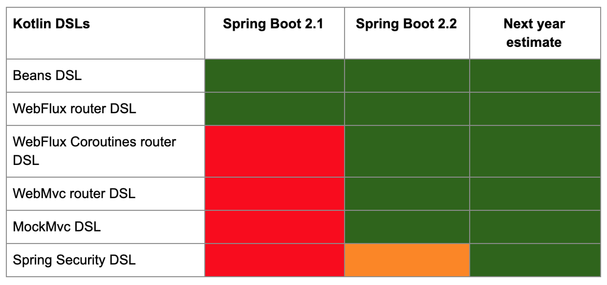 spring boot 2 kotlin