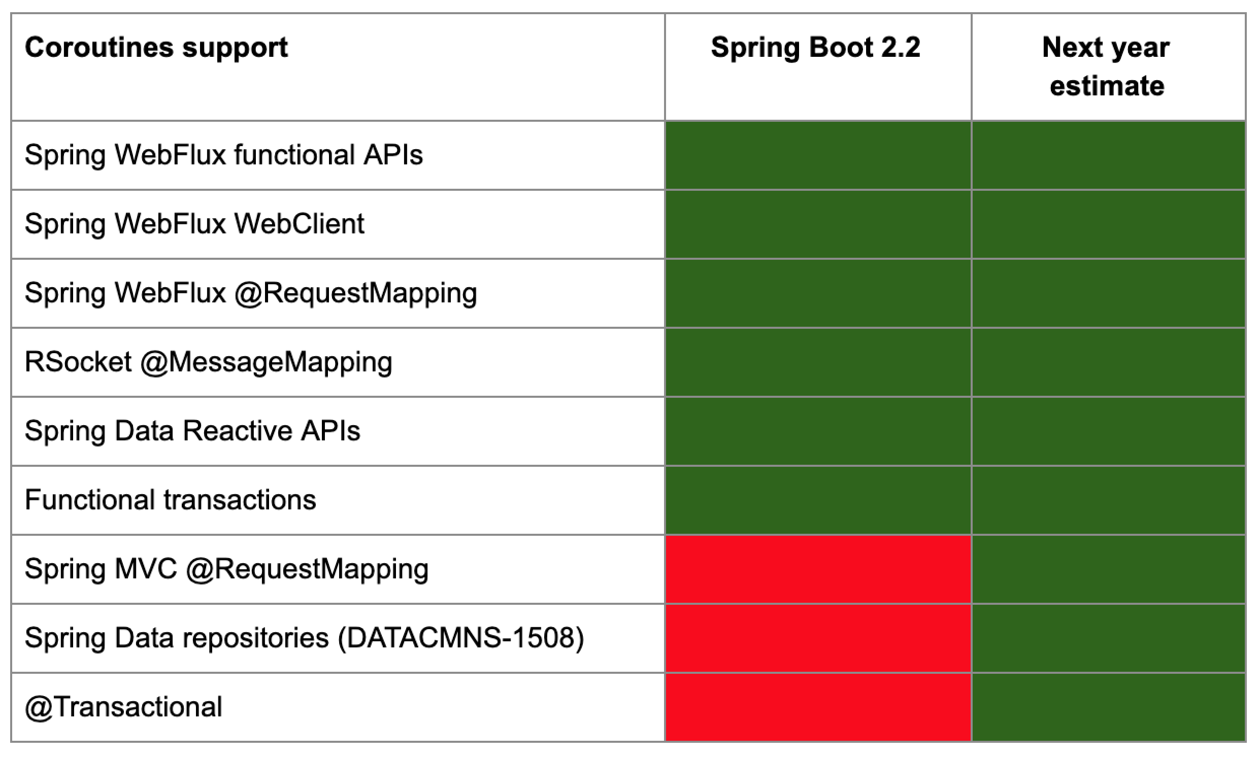 Spring boot kotlin