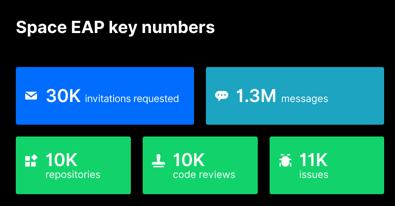 Space EAP Key Numbers