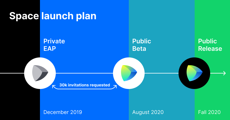 Plan de lanzamiento de Space