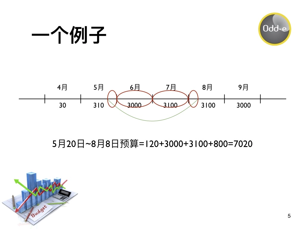 代码示例