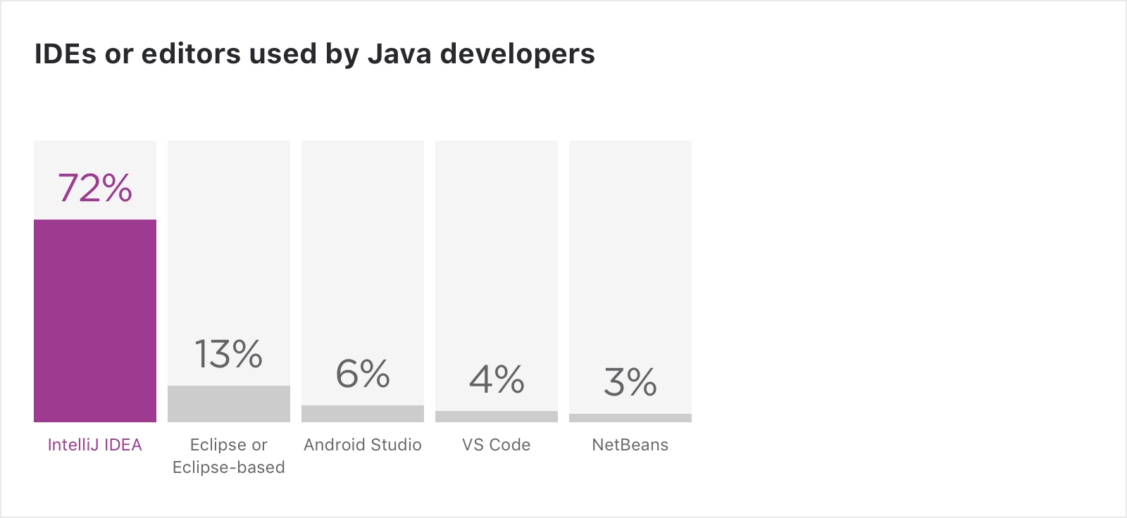 A Picture Of Java In The Intellij Idea Blog