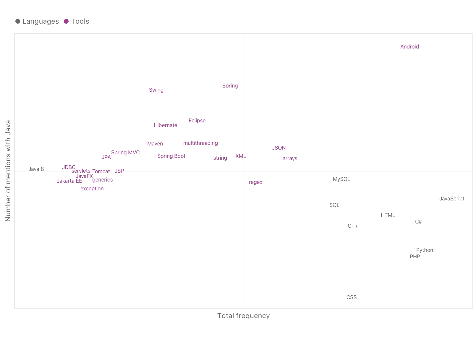 A Picture Of Java In The Intellij Idea Blog