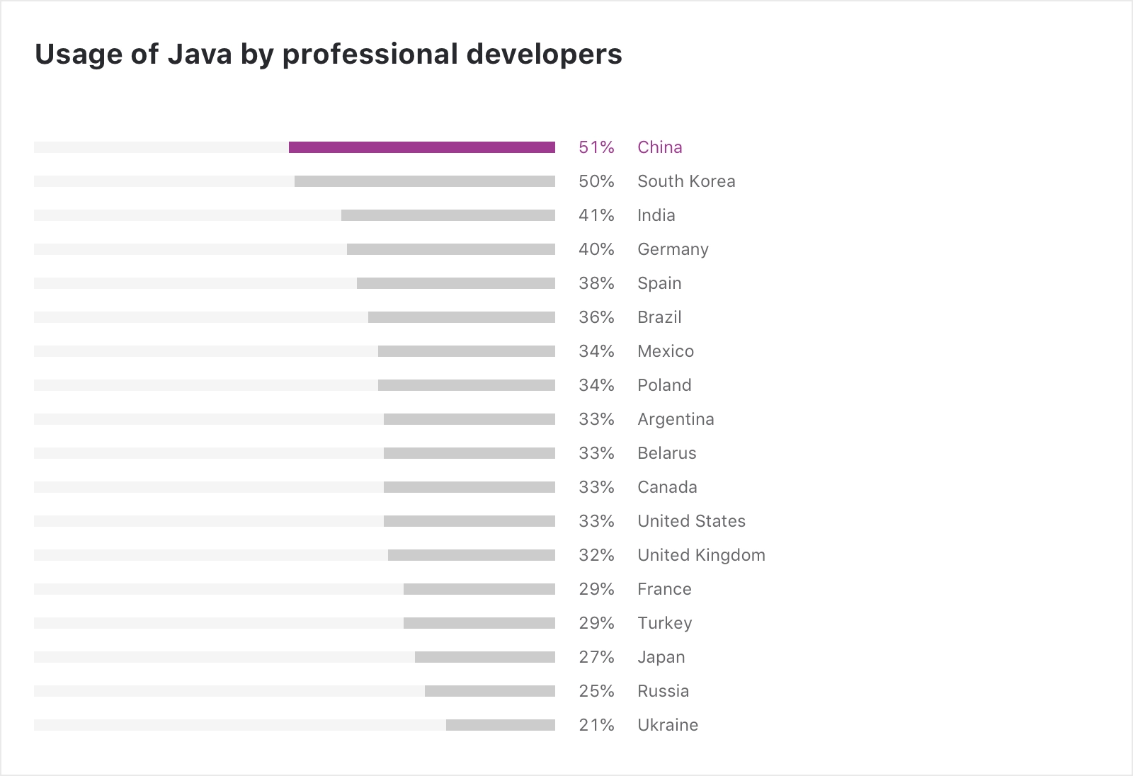 Экосистема Java в 2020 году | The IntelliJ IDEA Blog