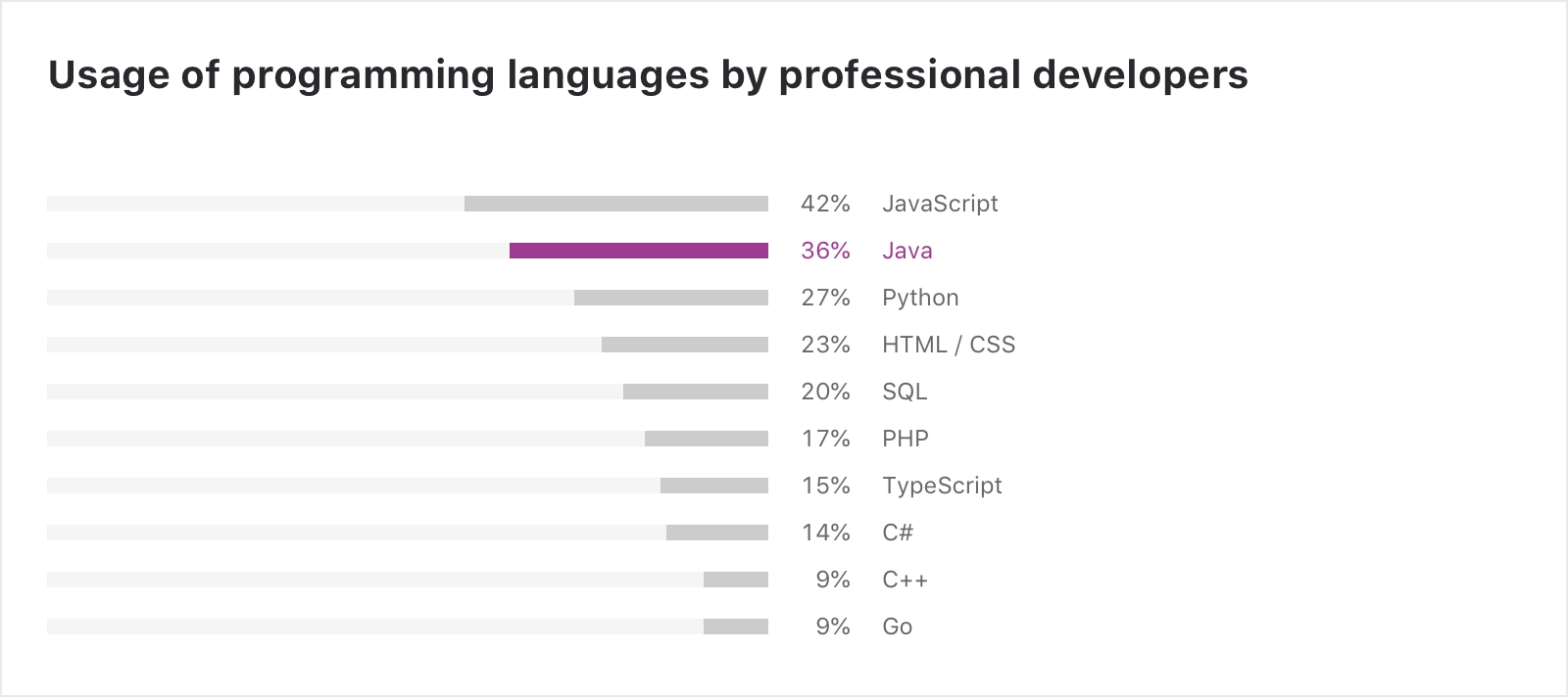 Экосистема Java в 2020 году | The IntelliJ IDEA Blog