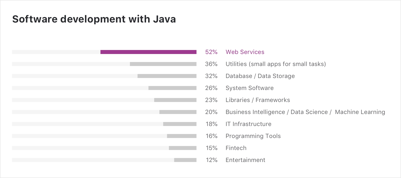 Экосистема Java в 2020 году | The IntelliJ IDEA Blog