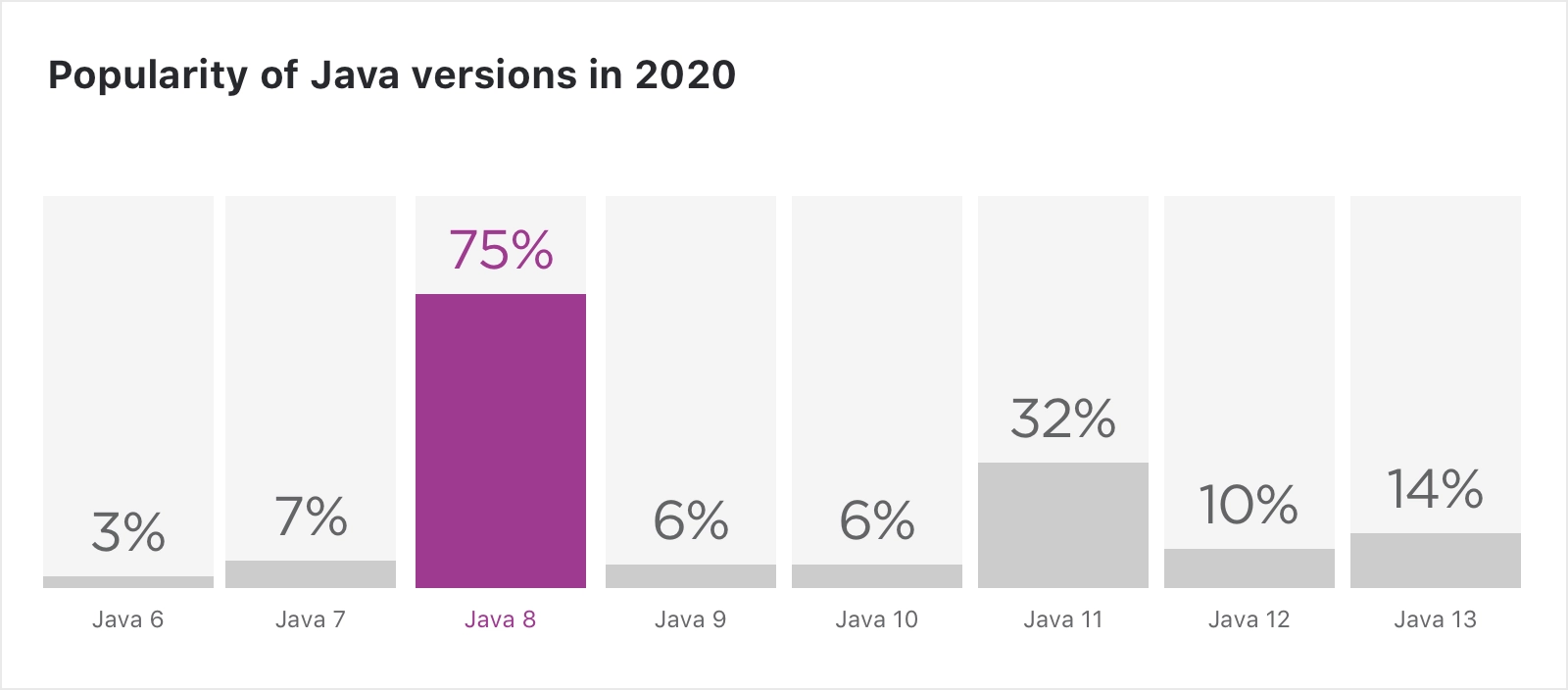 A Picture Of Java In The Intellij Idea Blog