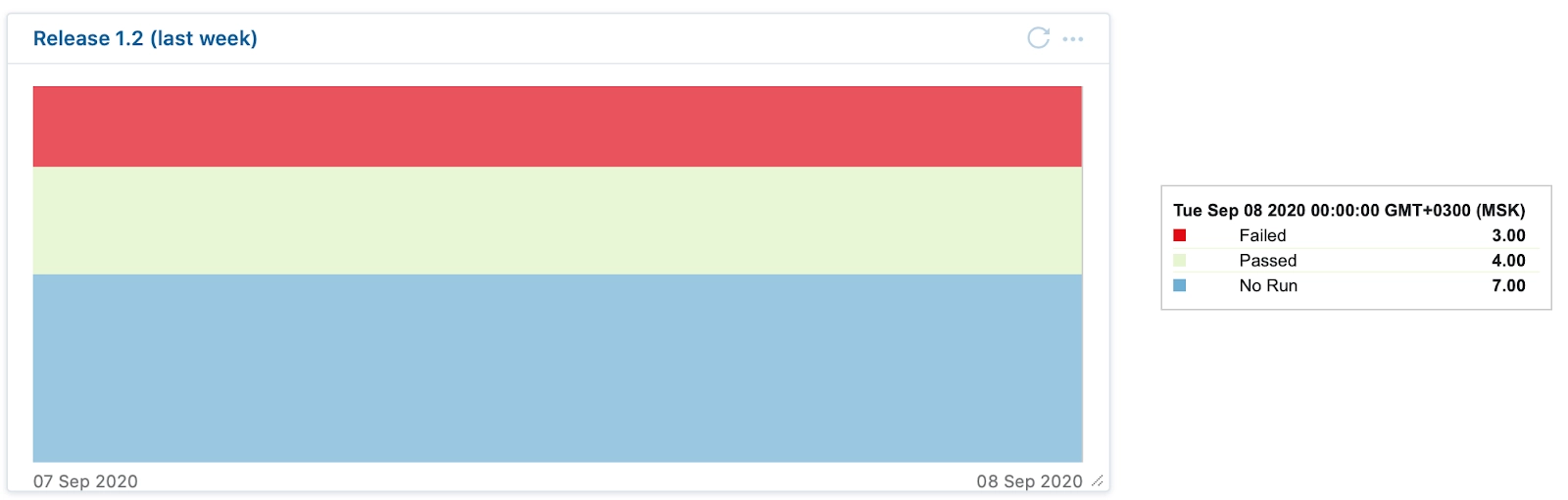 youtrack test management