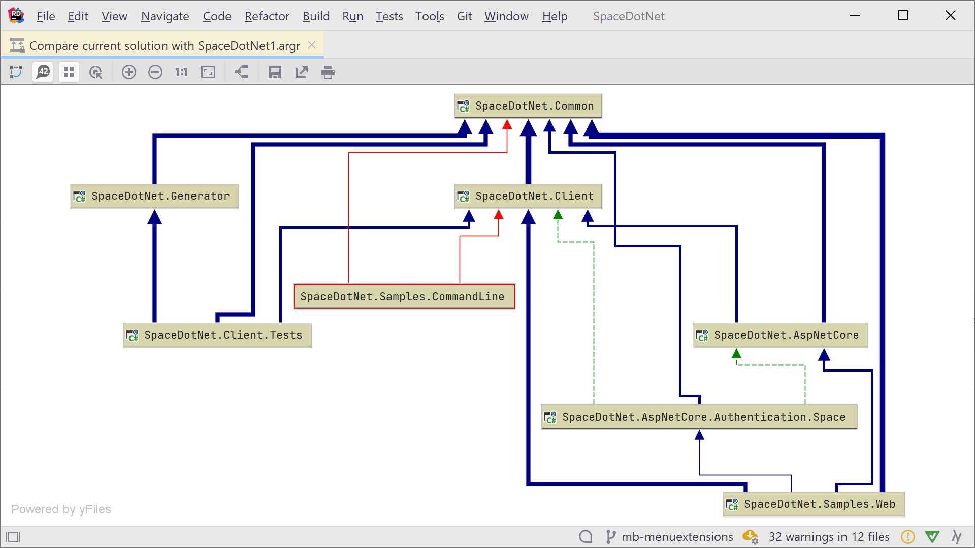 Keep track of evolving dependencies