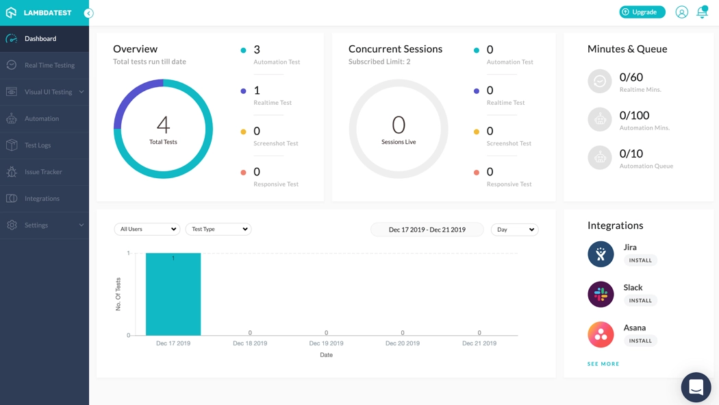 LambdaTest Dashboard