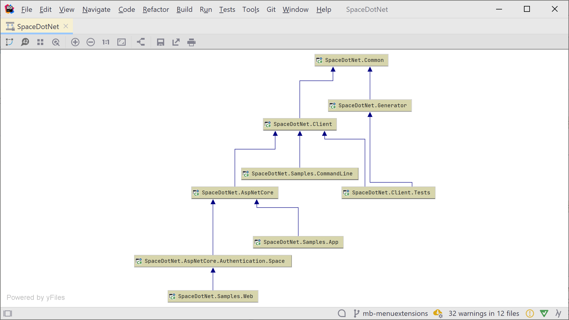 Show Neighbours of Selected Nodes