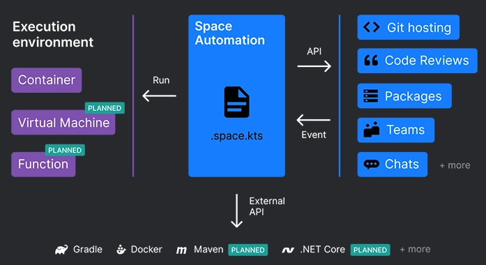 download jetbrainsspace