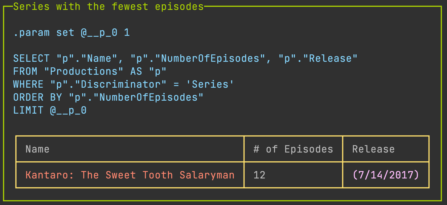 series with fewest episodes