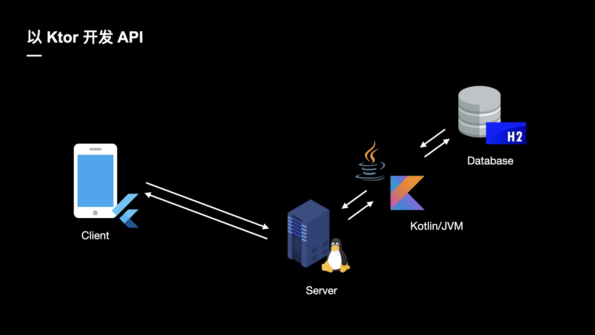 以 Ktor 开发 API