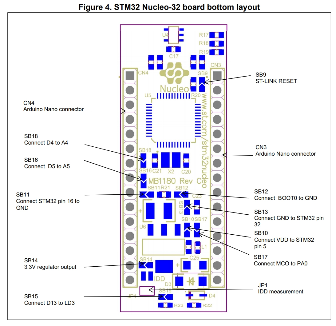 Board layout