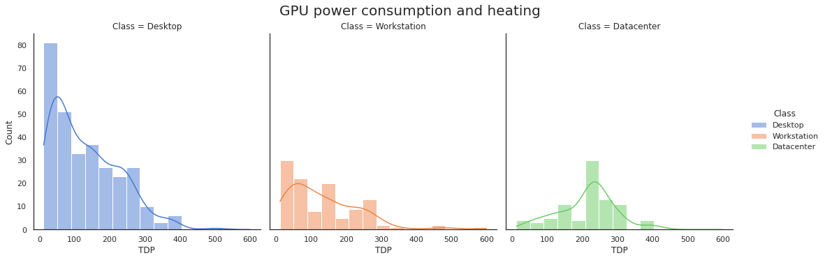 gpu z power consumption