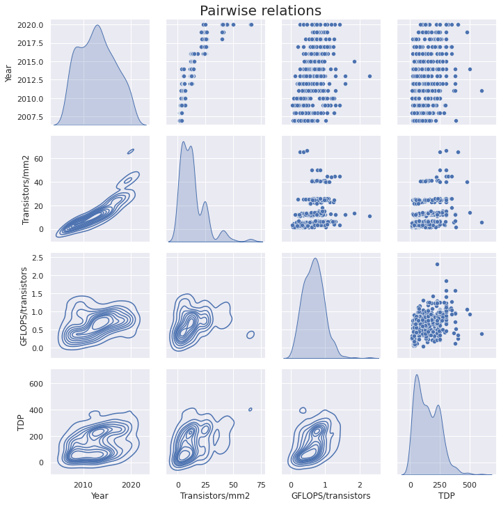 Pairwise relations