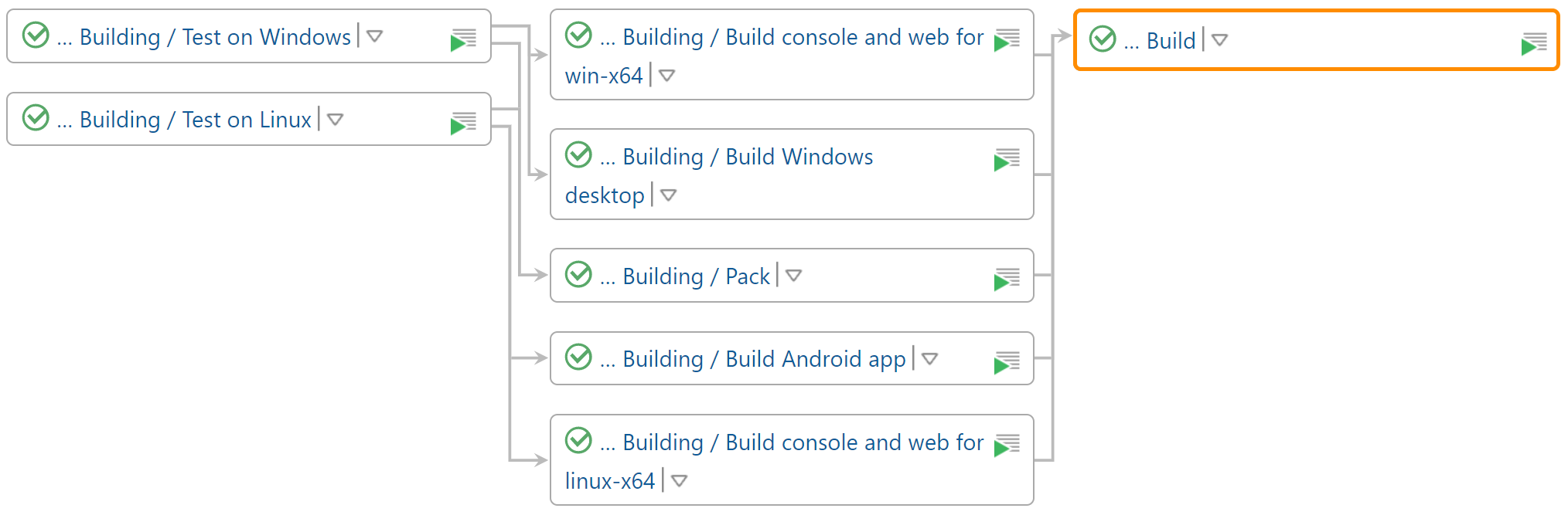 Build config