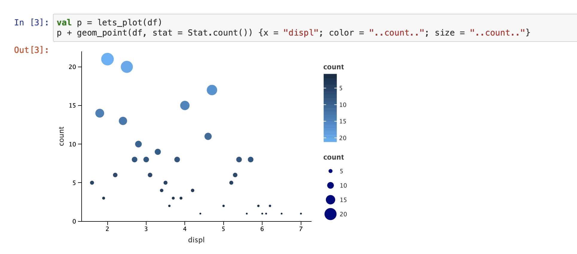 Kandy: the new Kotlin plotting library by JetBrains