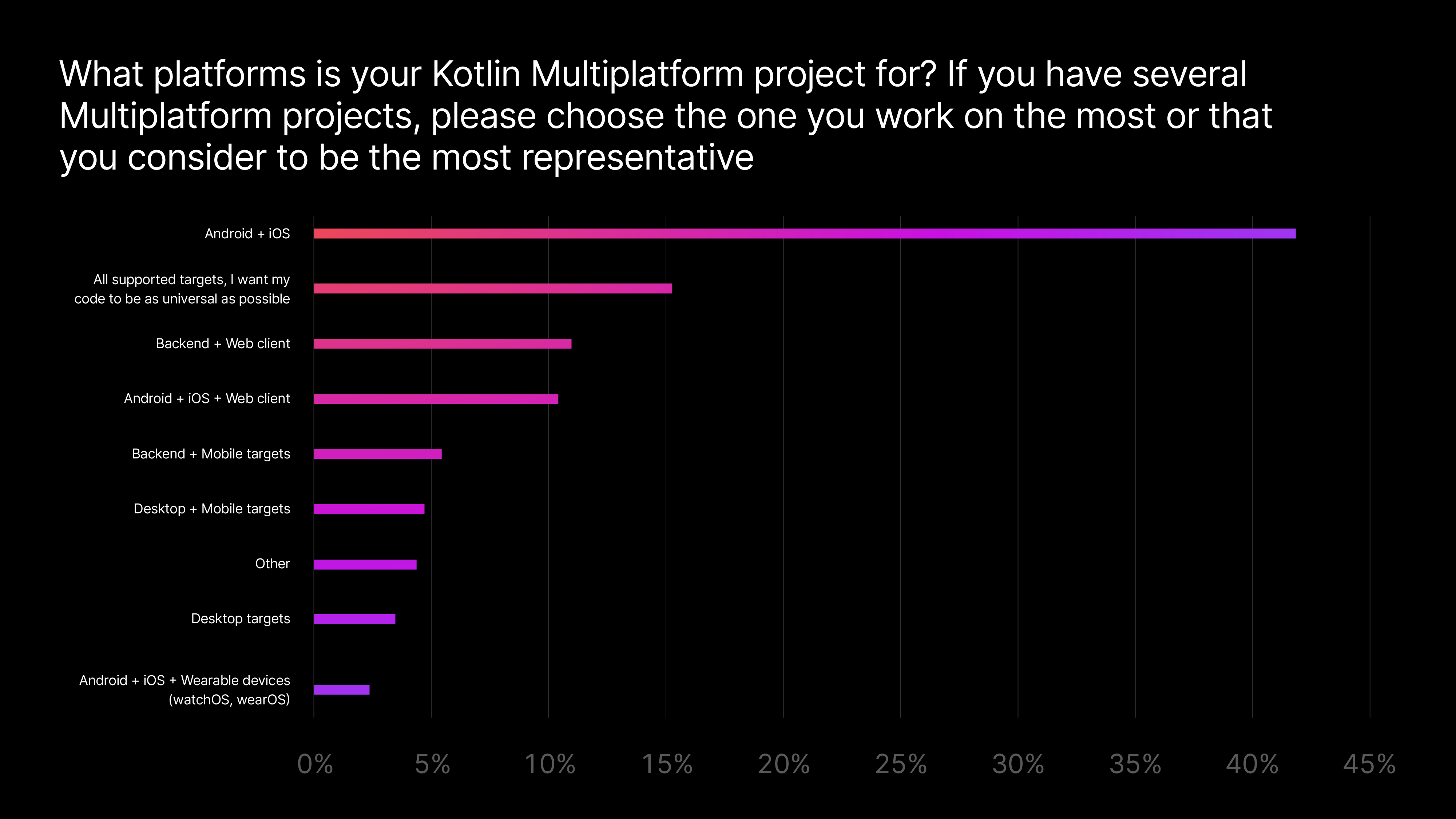 Kotlin metadata. Kotlin графики. План изучения Kotlin. Kotlin multiplatform. Open source Kotlin Projects.