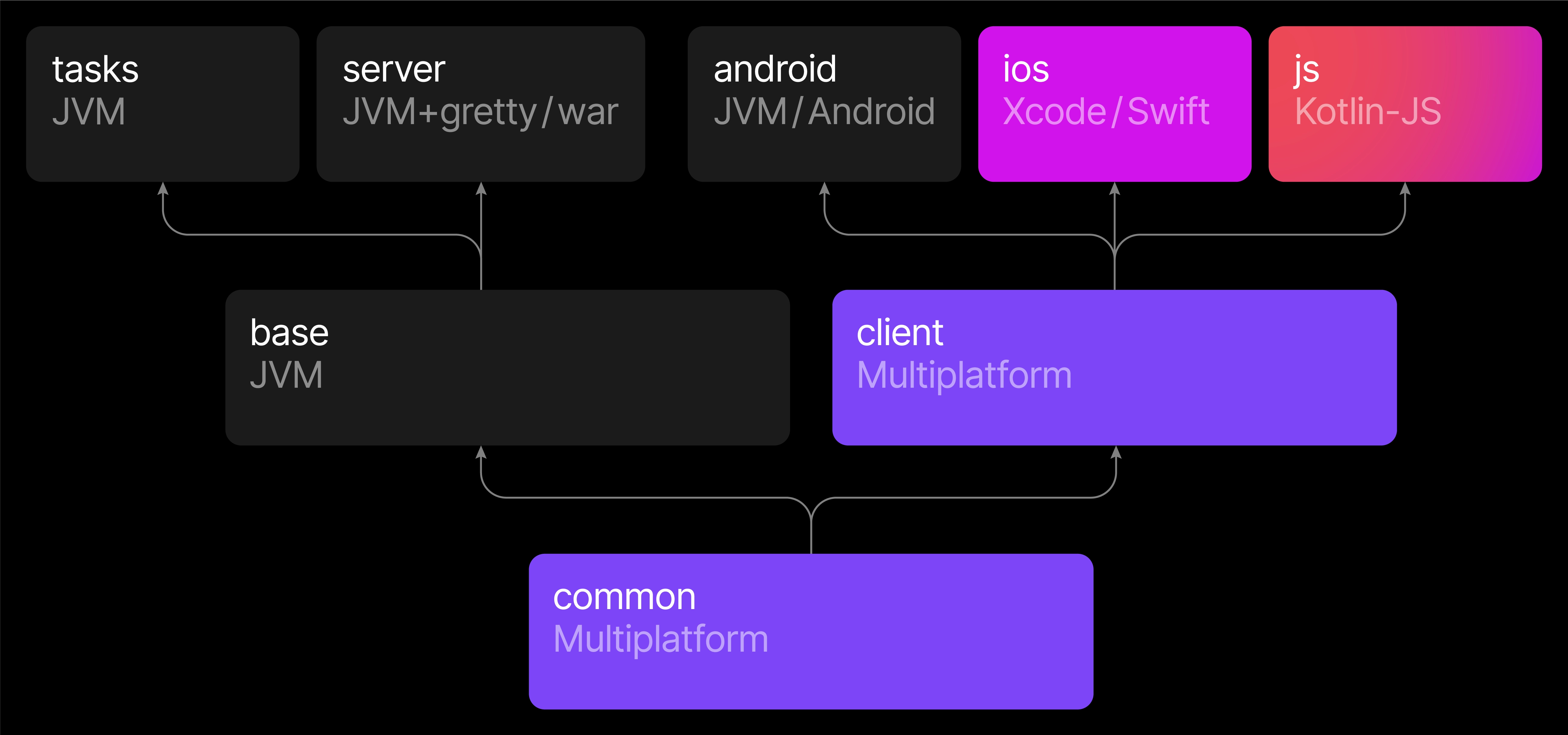 Kotlin. Java Kotlin. Приложения на Kotlin. Иерархия типов Kotlin.