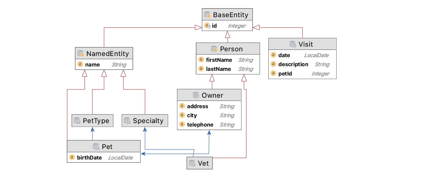 json sample data generator