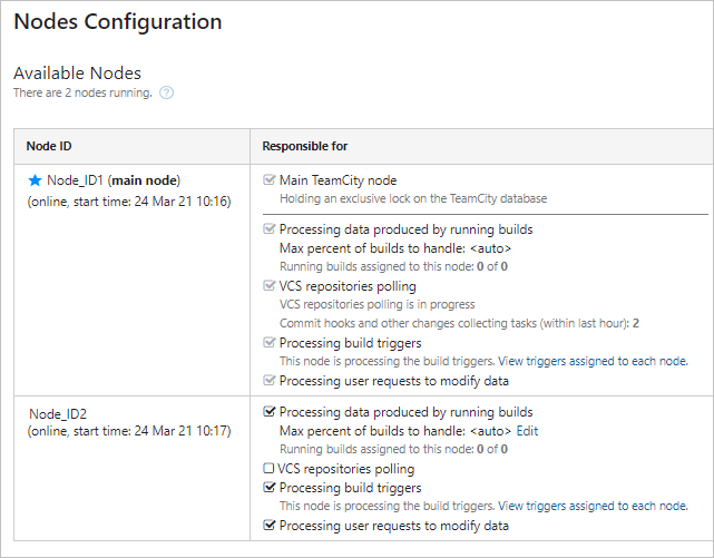 Nodes configuration