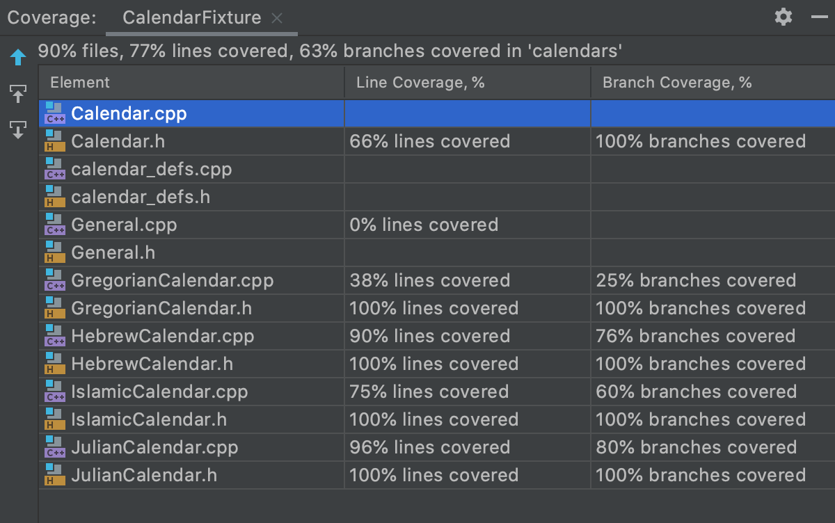 Branch coverage