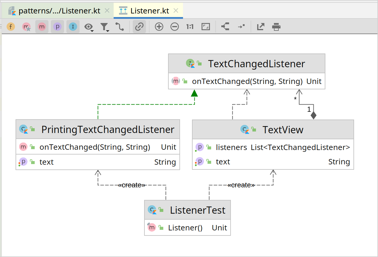 Kotlin コードの UML クラスダイアグラム