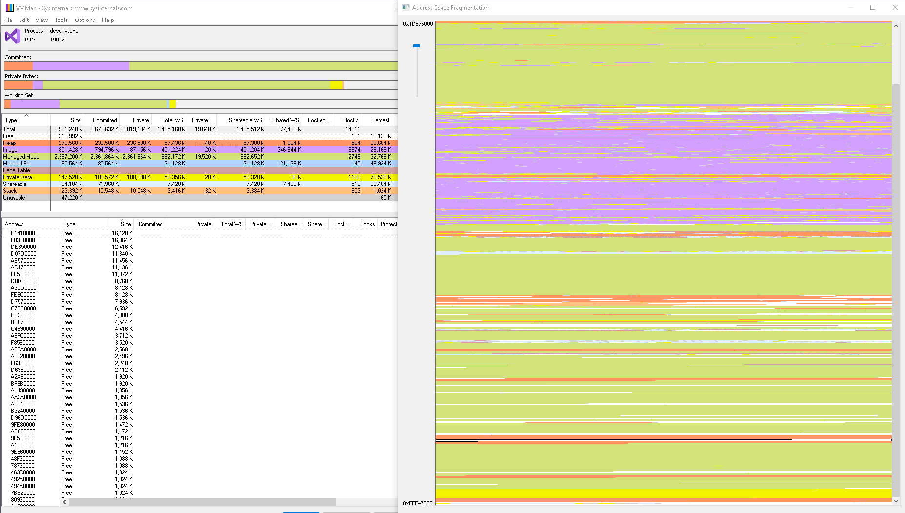 Memory map dit not show excess fragmentation