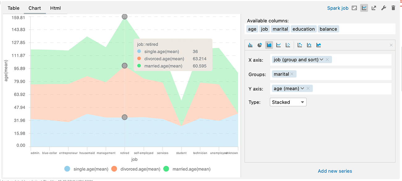 Grouping for charts in Zeppelin