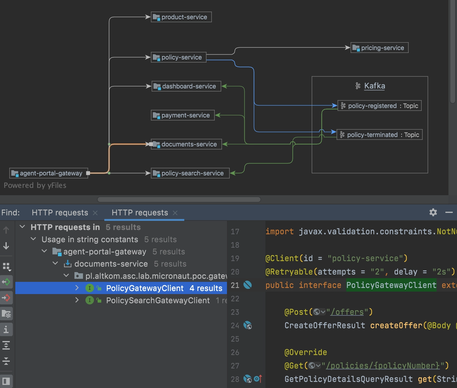 Frameworks - Microservices diagram 