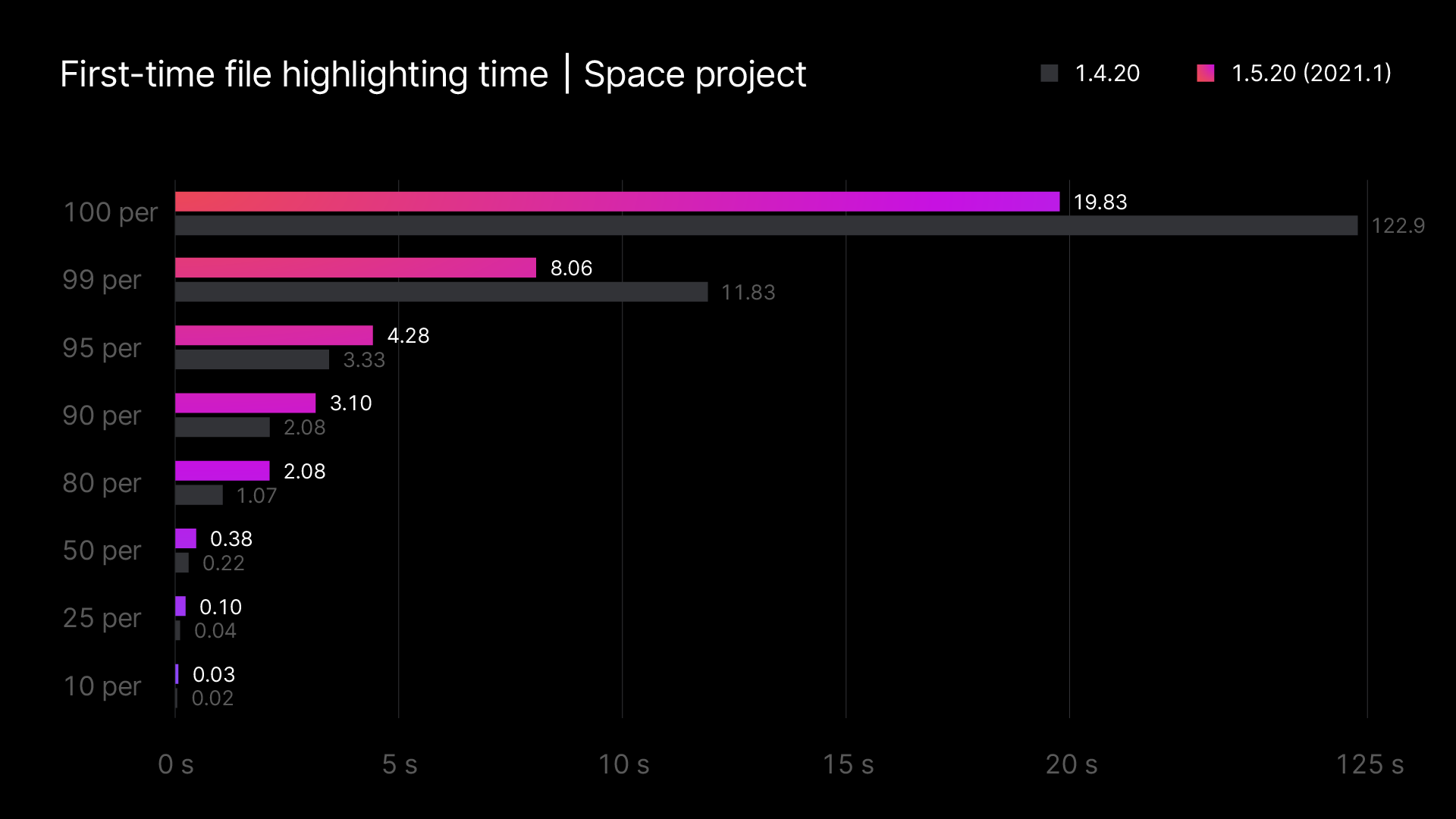 This image has an empty alt attribute; its file name is IDE-perfomance-infographic_4-02.png