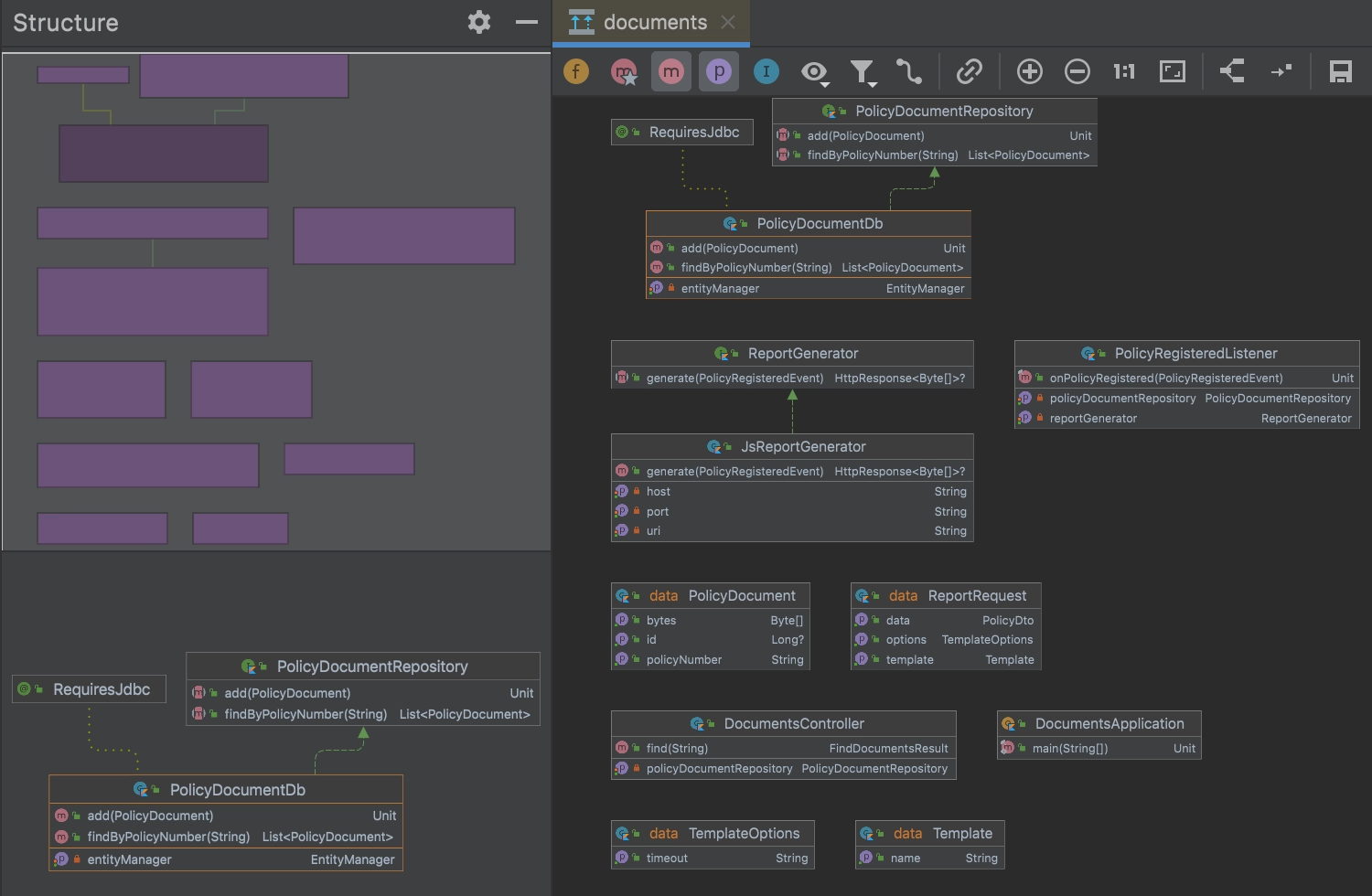 UX - Structure view of a diagram