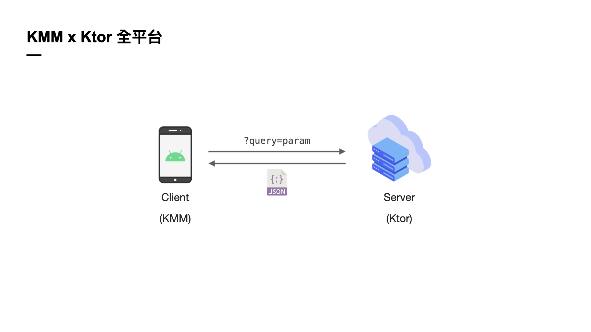 KMM x Ktor 全平台