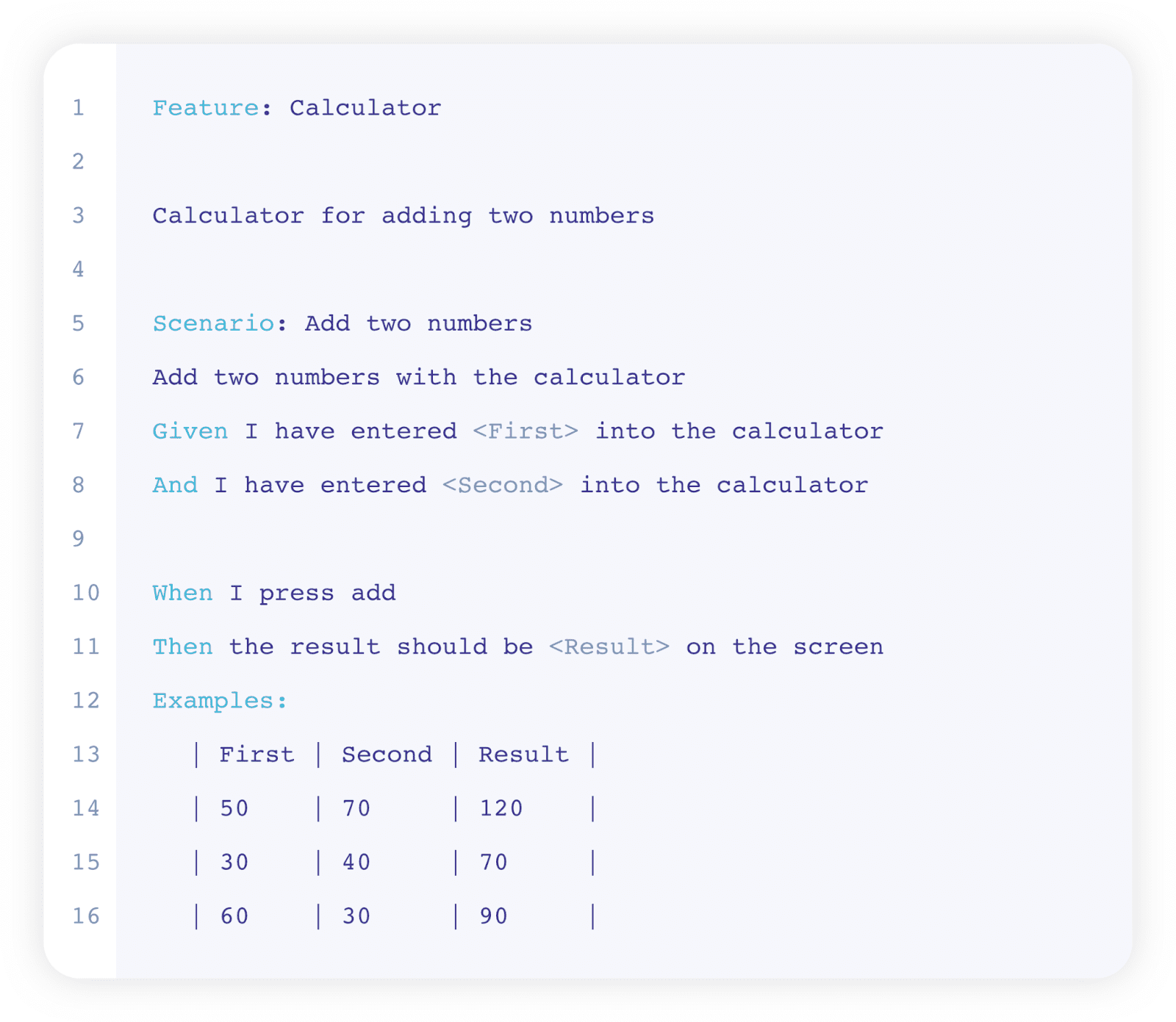 What is SpecFlow