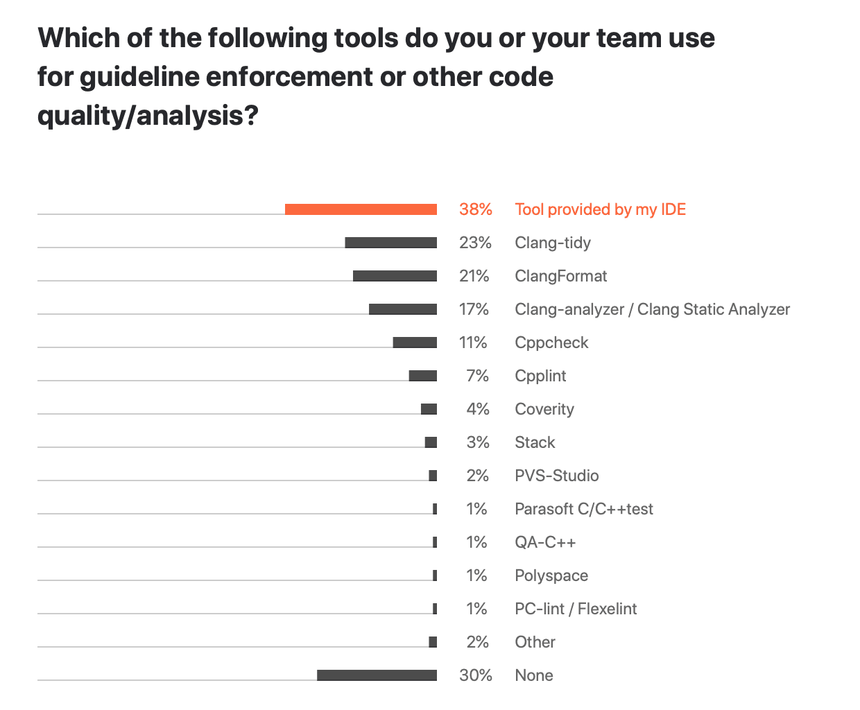 Code analysis tools