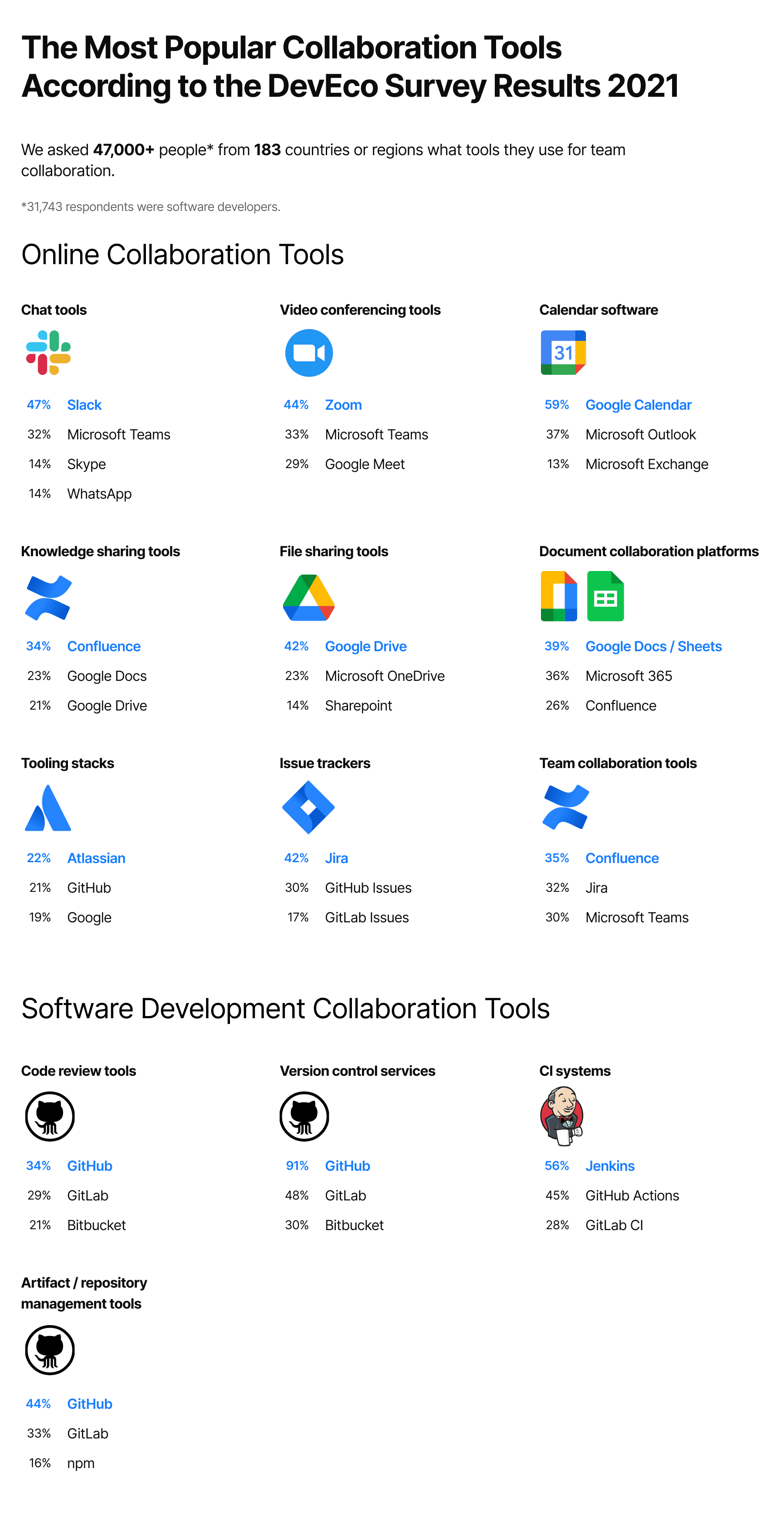 blog.jetbrains.com