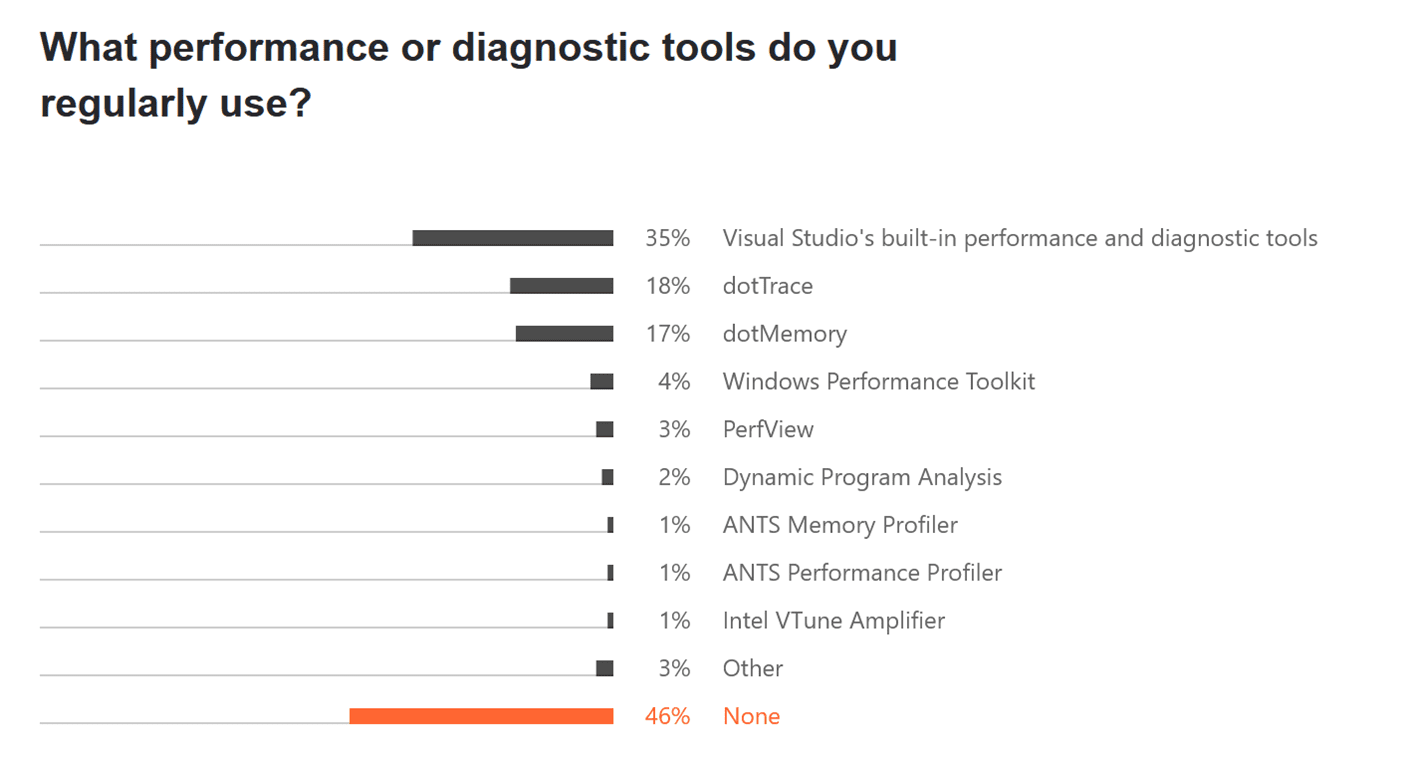 More people need to use diagnostic tools to keep systems healthy