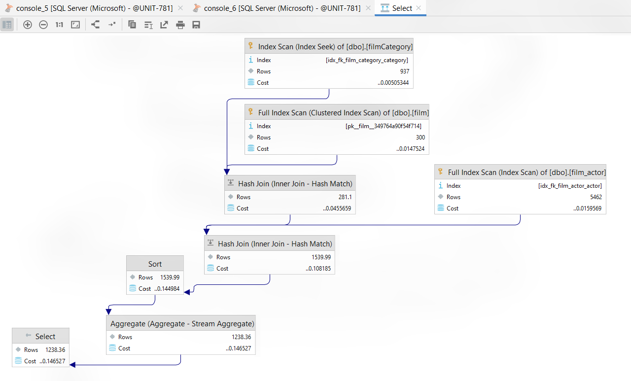 datagrip query history