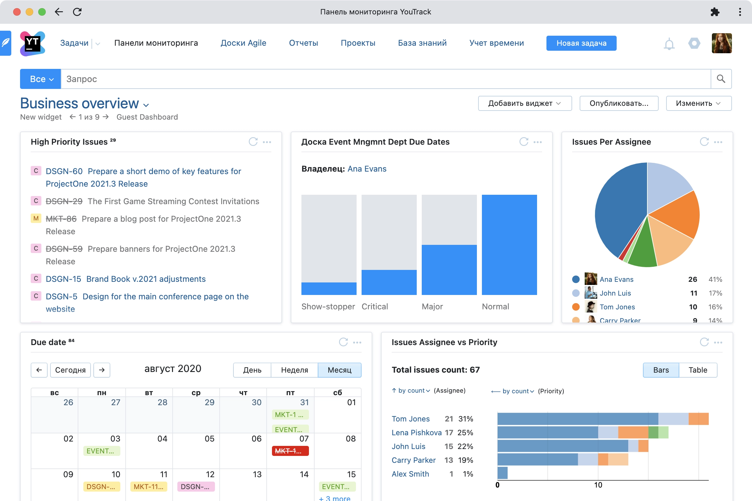 Изучаем YouTrack: панели мониторинга | The YouTrack Blog